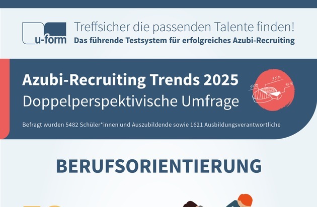 Mangelhaftes Wissen über soziale Absicherung / Studie Azubi-Recruiting Trends 2025 ...