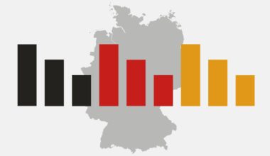 ARD-DeutschlandTrend: Mehrheit mit der Wiedervereinigung zufrieden