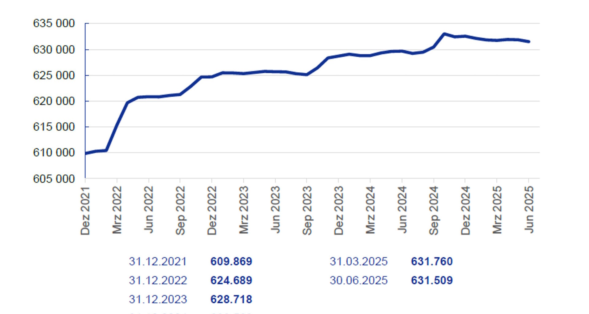 Wenn der Nachschub für Leipzigs Bevölkerungswachstum ausbleibt · Leipziger Zeitung