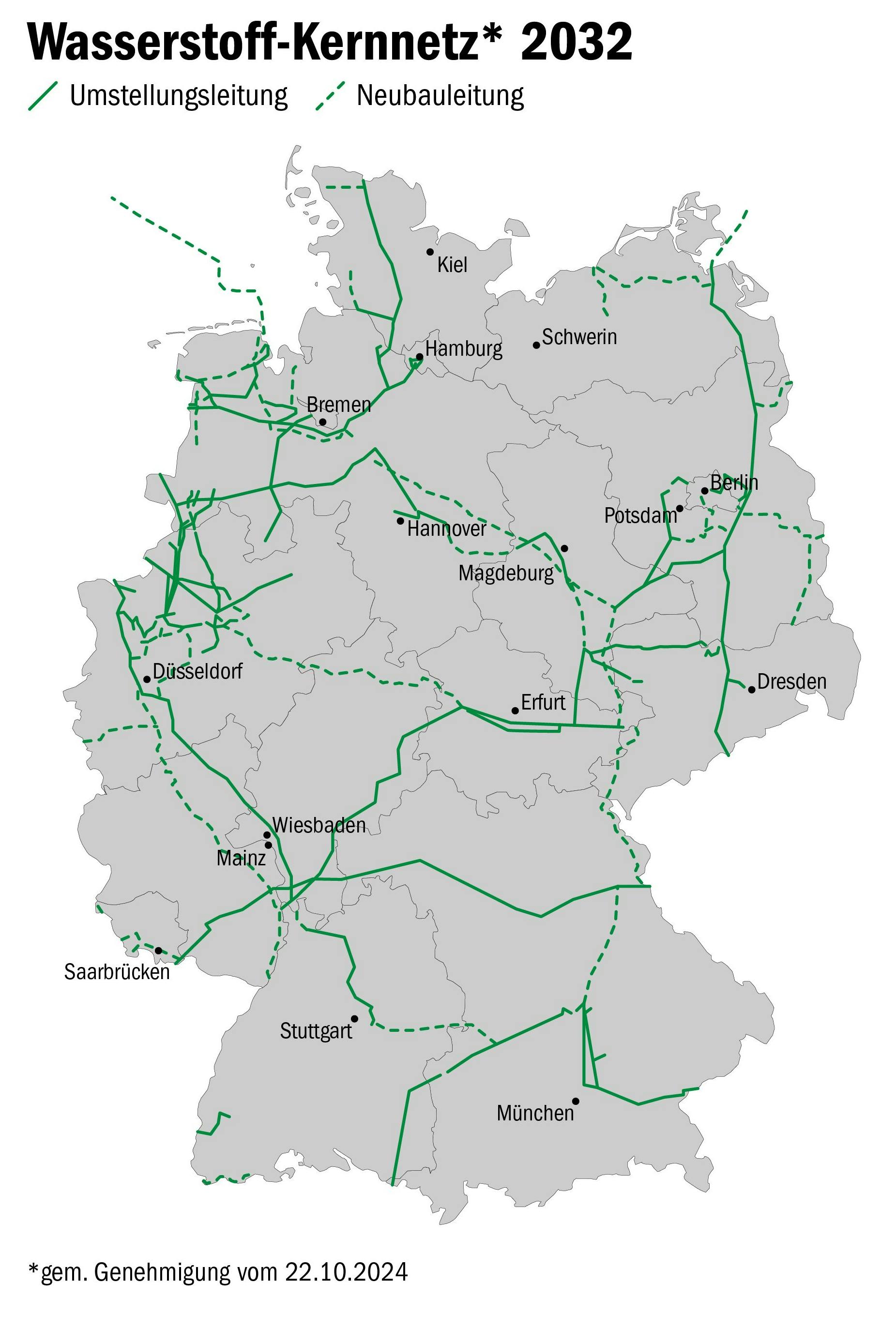 Der Plan steht schon lange, jetzt auch die Finanzierung. Das Kernnetz für Wasserstoff in Deutschland ist im Bau.