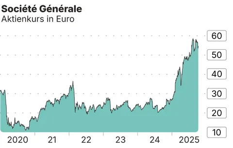 Gewinnsprung durch Fokussierung