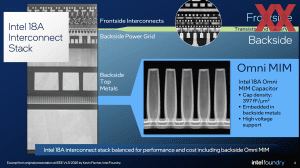 Intel 18A mit PowerVia und Omni MIM