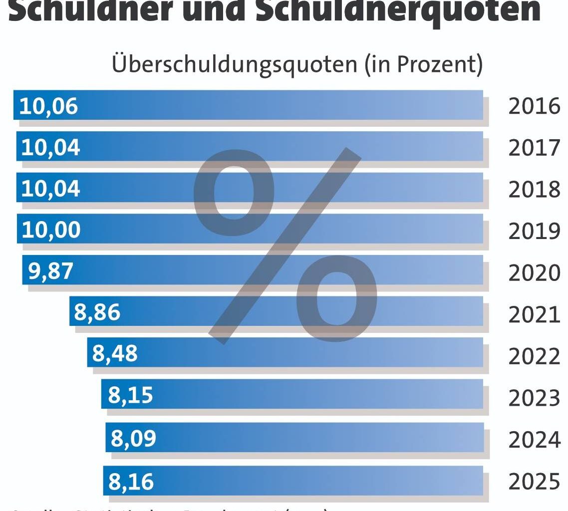 Weniger überschuldete Menschen - Radio Wuppertal