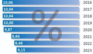 Weniger überschuldete Menschen - Radio Wuppertal
