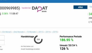 ATX TR-Frühmover: Lenzing, voestalpine, Uniqa, Porr, OMV, DO&CO, AT&S, CPI Europe AG, CA Immo und Österreichische Post