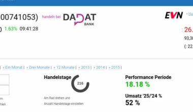 ATX TR-Frühmover: AT&S, Verbund, EVN, Wienerberger, Strabag, CPI Europe AG, CA Immo, VIG, DO&CO und Uniqa
