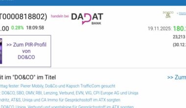 Wie DO&CO, Wienerberger, Porr, CPI Europe AG, CA Immo und Verbund für Gesprächsstoff im ATX sorgten