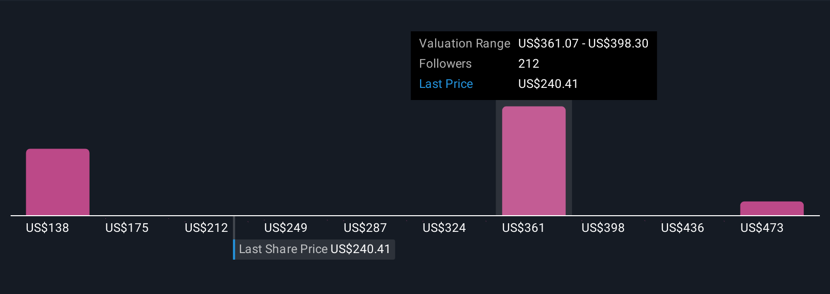 COIN Community Fair Values as at Nov 2025