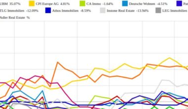 Deutsche Wohnen und LEG Immobilien vs. Instone Real Estate und CPI Europe AG – kommentierter KW 47 Peer Group Watch Immobilien