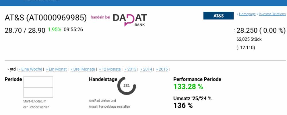 ATX TR-Frühmover: AT&S, Strabag, CPI Europe AG, Wienerberger, RBI, Porr, EVN, voestalpine, Andritz und DO&CO