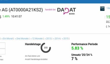 ATX TR-Frühmover: CPI Europe AG, SBO, DO&CO, Uniqa, EVN, CA Immo, voestalpine, Andritz, Verbund und Wienerberger