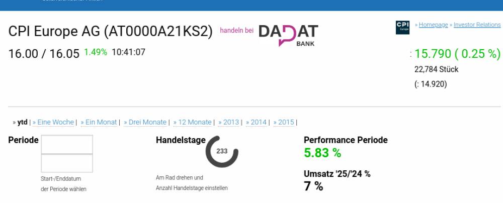 ATX TR-Frühmover: CPI Europe AG, SBO, DO&CO, Uniqa, EVN, CA Immo, voestalpine, Andritz, Verbund und Wienerberger