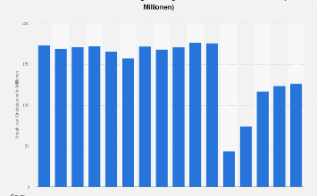 Vereinigtes Königreich - Kinobesucher 2024