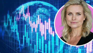 MSCI World: Wandel und Risiken erkennen | Leben & Wissen