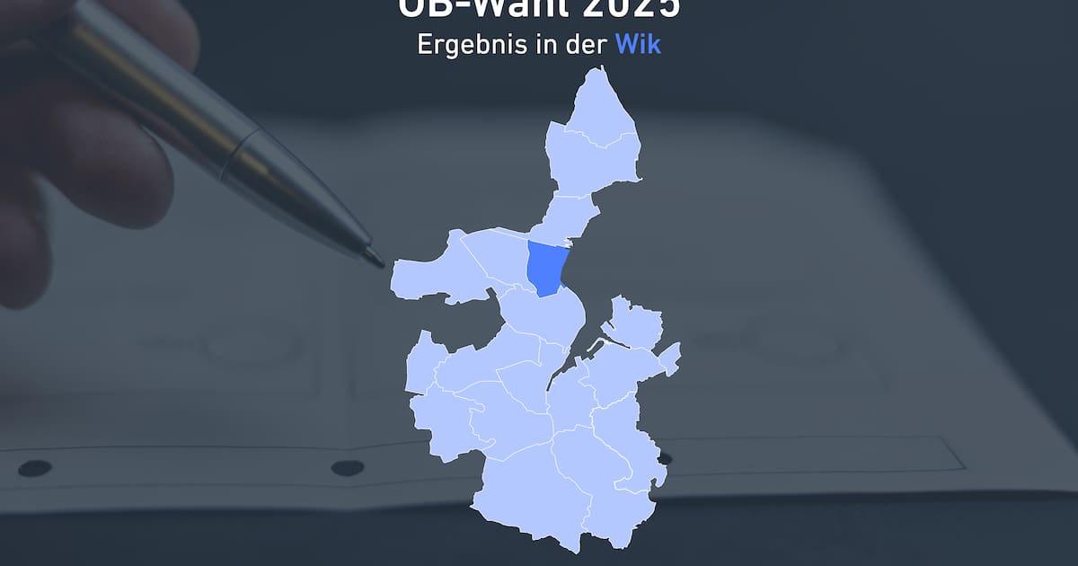 Die Ergebnisse für die Wik