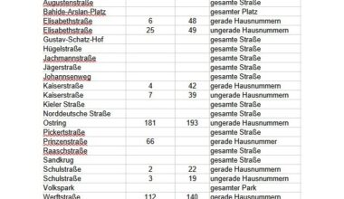 POL-KI: 251127.1 Kiel: Sonntag Bombenentschärfung in Gaarden