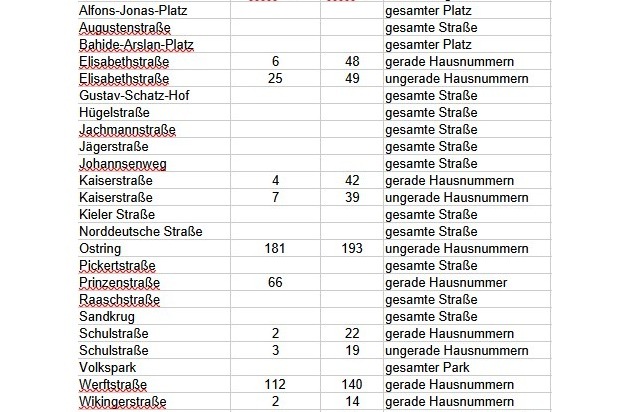 POL-KI: 251127.1 Kiel: Sonntag Bombenentschärfung in Gaarden