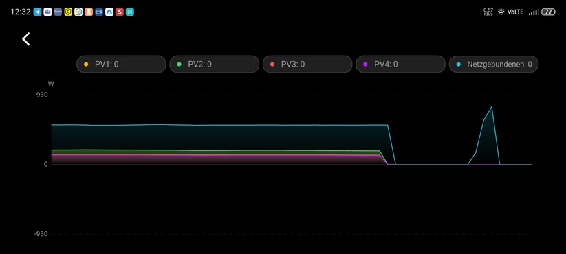 Marstek Jupiter C Plus: Gelegentlich leistet sich die Anlage ein paar Aussetzer für wenige Sekunden.