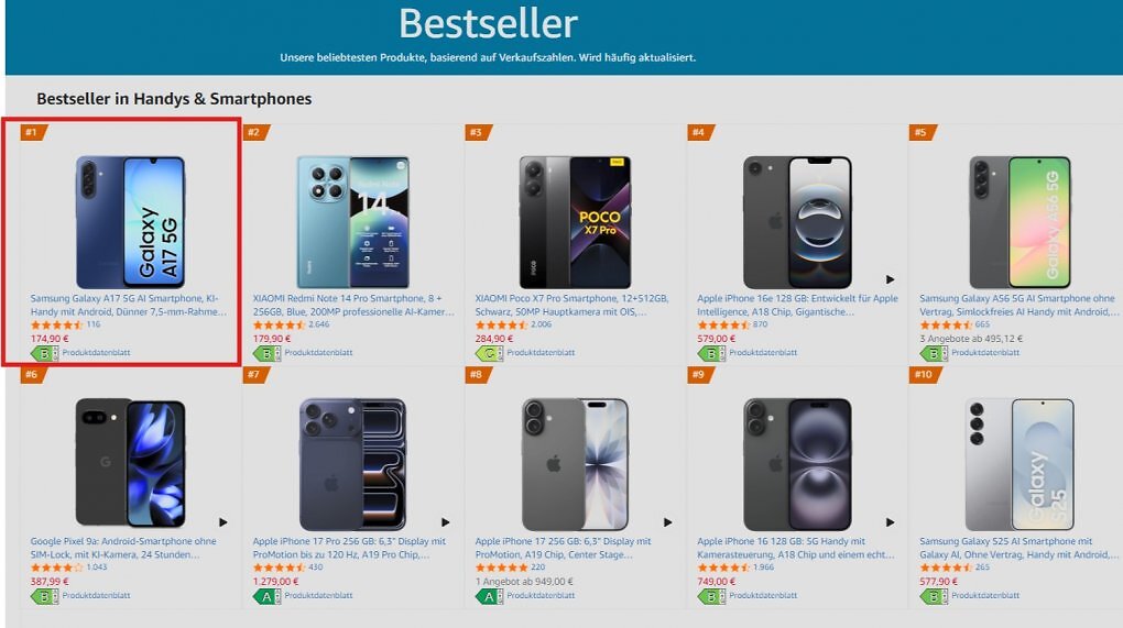 Ein Blick auf die Bestseller-Liste bei Amazon zeigt: Das Samsung Galaxy A17 ist das derzeit meistgekaufte Smartphone.