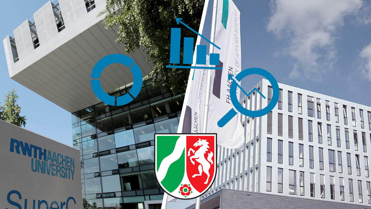Die RWTH Aachen verzeichnet weniger Studierende, an der FH Aachen bleibt die Anzahl fast gleich.
