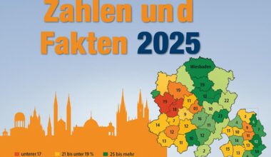 „Zahlen und Fakten 2025“ zeigt Wiesbaden von A bis Z