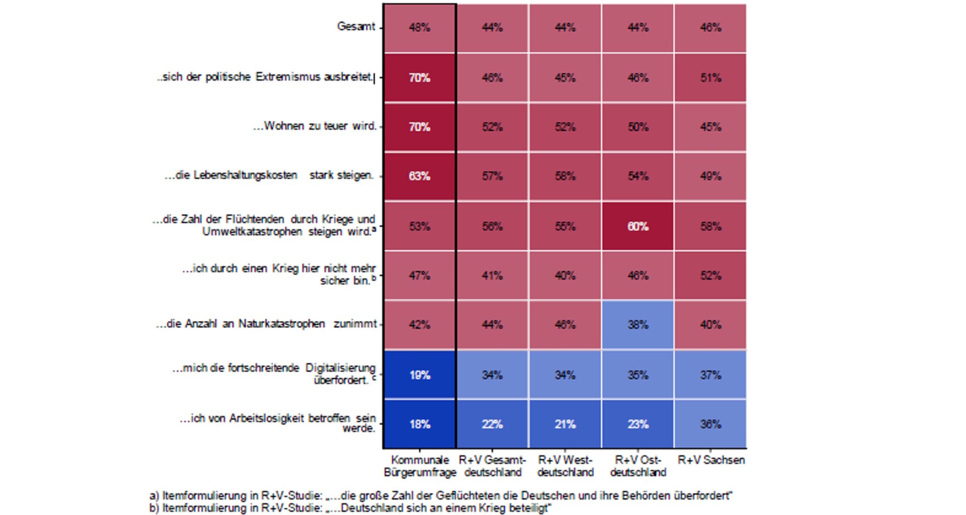 Ein wilder Sack von Ängsten ohne wirklichen Erkenntnisgewinn · Leipziger Zeitung