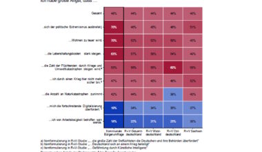Ein wilder Sack von Ängsten ohne wirklichen Erkenntnisgewinn · Leipziger Zeitung