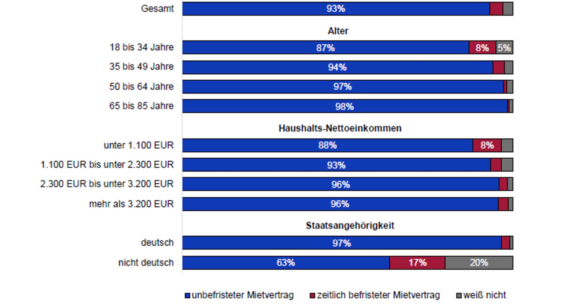 Gerade jüngere Mietverträge sorgen für immer mehr Druck auf die Mieter · Leipziger Zeitung