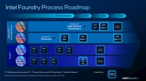 Intel Foundry Direct Connect 2025: Prozess-Roadmap