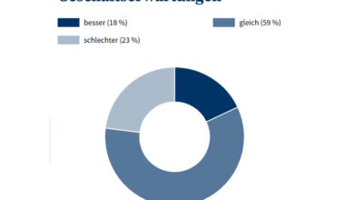 Die Rezession in der Leipziger Wirtschaftsregion dauert an · Leipziger Zeitung
