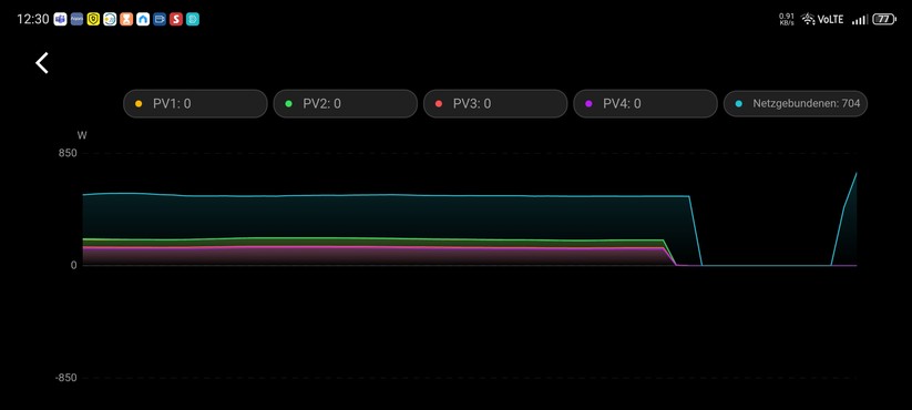 Marstek Jupiter C Plus: Gelegentlich leistet sich die Anlage ein paar Aussetzer für wenige Sekunden.