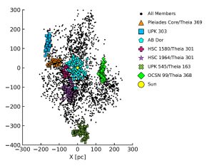 Greater Pleiades Complex