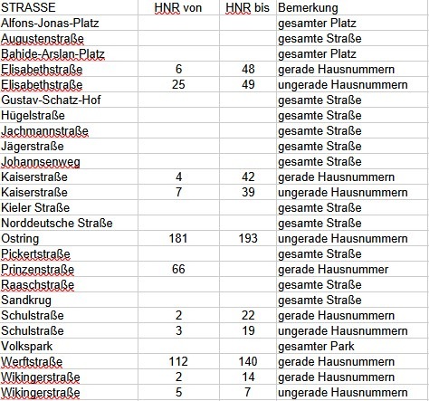 POL-KI: 251127.1 Kiel: Sonntag Bombenentschärfung in Gaarden