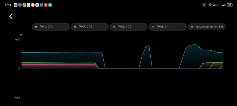 Marstek Jupiter C Plus: Gelegentlich leistet sich die Anlage ein paar Aussetzer für wenige Sekunden.
