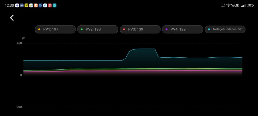 Marstek Jupiter C Plus: Gelegentlich leistet sich die Anlage ein paar Aussetzer für wenige Sekunden.