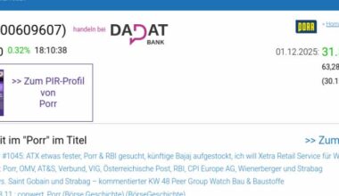 Wie Porr, RBI, SBO, AT&S, CPI Europe AG und Uniqa für Gesprächsstoff im ATX sorgten