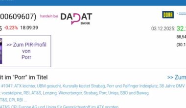 Wie CPI Europe AG, Uniqa, Wienerberger, Porr, Verbund und Strabag für Gesprächsstoff im ATX sorgten