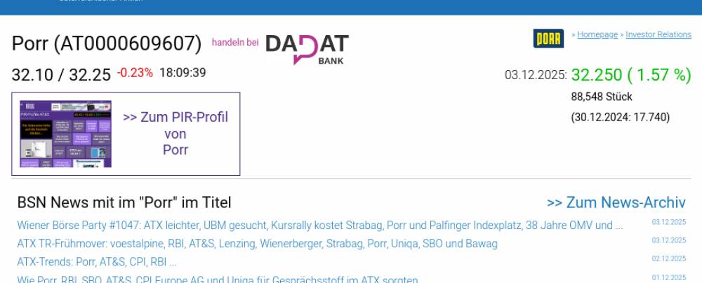 Wie CPI Europe AG, Uniqa, Wienerberger, Porr, Verbund und Strabag für Gesprächsstoff im ATX sorgten