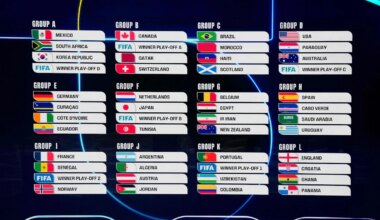 Spielplan zur Fußball-WM 2026: Wann spielt Deutschland? - Alle Gruppen - Sport