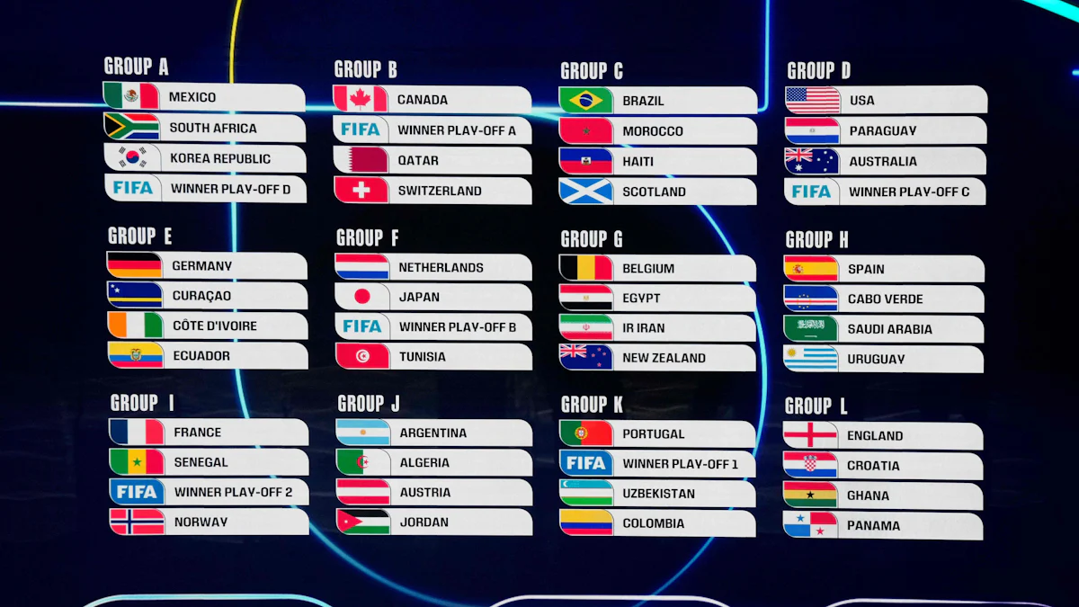 Spielplan zur Fußball-WM 2026: Wann spielt Deutschland? - Alle Gruppen - Sport