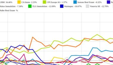 Adler Real Estate und TLG Immobilien vs. CPI Europe AG und Patrizia Immobilien – kommentierter KW 49 Peer Group Watch Immobilien