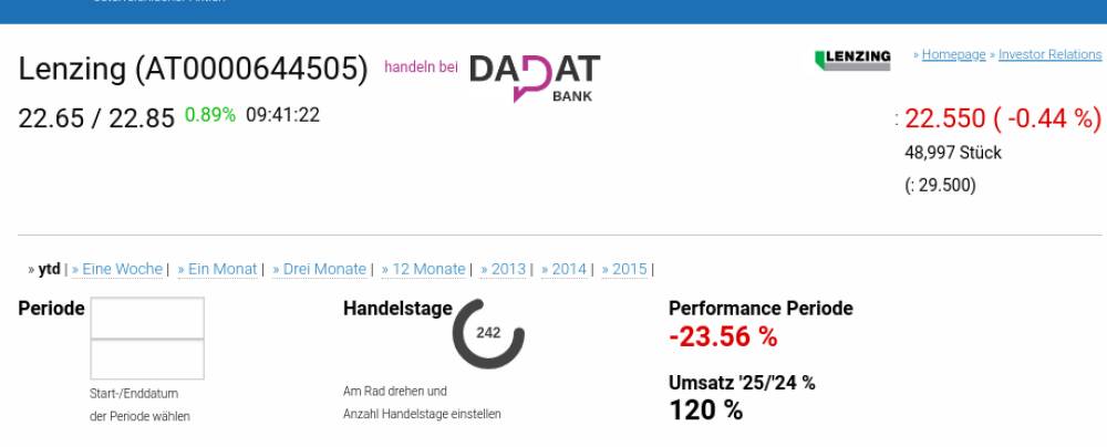 ATX TR-Frühmover: Uniqa, Verbund, Lenzing, AT&S, VIG, SBO, CPI Europe AG, DO&CO, Bawag und Porr