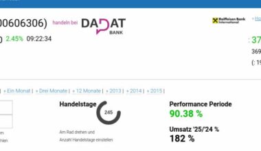 ATX TR-Frühmover: RBI, Wienerberger, CPI Europe AG, Lenzing, AT&S, DO&CO, Österreichische Post, Strabag, Porr und OMV