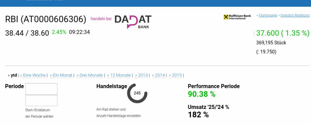 ATX TR-Frühmover: RBI, Wienerberger, CPI Europe AG, Lenzing, AT&S, DO&CO, Österreichische Post, Strabag, Porr und OMV