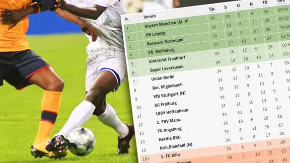 Eine Fußballtabelle vor eine Fußballmotiv