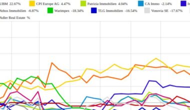 CPI Europe AG und Deutsche Wohnen vs. TLG Immobilien und Gagfah – kommentierter KW 51 Peer Group Watch Immobilien