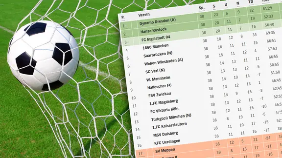 Eine Fußballtabelle vor eine Fußballmotiv