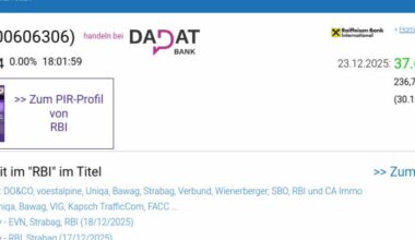 Wie RBI, CA Immo, CPI Europe AG, Erste Group, voestalpine und Porr für Gesprächsstoff im ATX sorgten