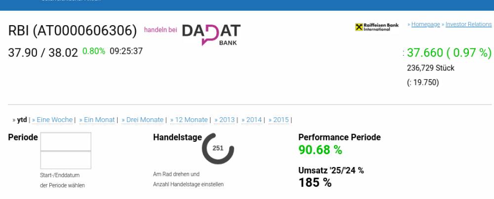 ATX TR-Frühmover: DO&CO, voestalpine, RBI, Lenzing, VIG, CPI Europe AG, Verbund, Porr, Wienerberger und Strabag