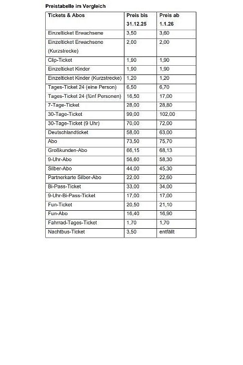 Die Preise ab Januar 2026. - © Screenshot NW